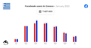 facebook users in greece january 2022