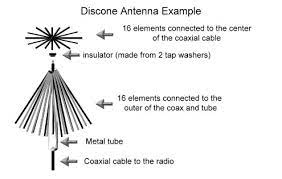 By james ols » fri, 01 mar 1996 04:00:00. Discone Antenna S Simon S Technology Corner