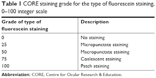 Full Text A Novel Scale For Describing Corneal Staining Opth