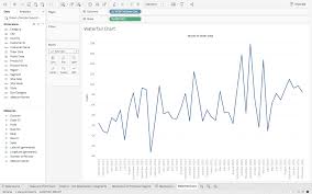 A Step By Step Guide To Learn Advanced Tableau For Data