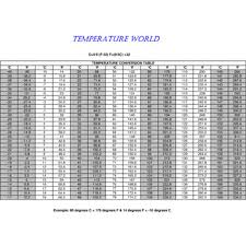 Temperature Chart Infinity Hvac Spares Tools Pvt Ltd