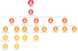 Organization Chart Kandas Interiors