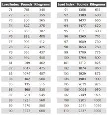 What Does 94v Mean On Tire Ratings Quora