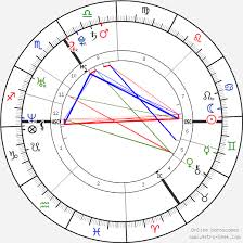 Prince William Duke Of Cambridge Birth Chart Horoscope