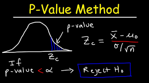 p value method for hypothesis testing