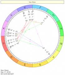 Free Natal Chart Report Cafe Astrology Com