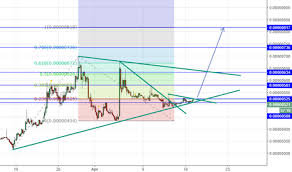 Trxbtc Long If Above 525 Tp At The Blue Line On Chart