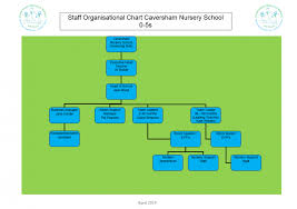 Day Care Org Chart Related Keywords Suggestions Day Care