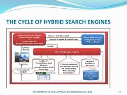 TYPE OF SEARCH ENGINES