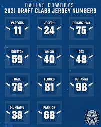 The 2021 Dallas Cowboys Draft Class ...