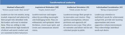 Leadership Theories SlidePlayer