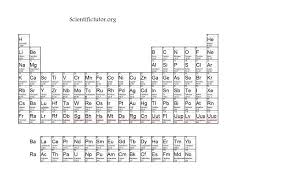 Chem Types Of Chemical Equations Scientific Tutor
