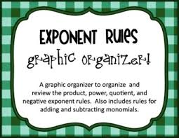 Exponent Rules Graphic Organizer Best Quotes