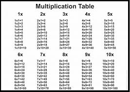 the multiplication table