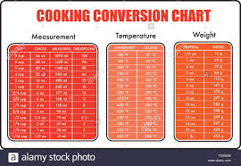 Cooking Measurement Table Chart Vector Stock Vector Art