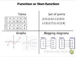 Function Or Not A Function