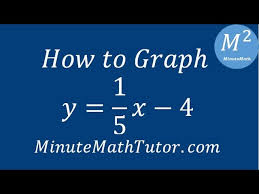 How To Graph Y 1 5 X 4