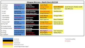 Glasgow Squad Analysis Depth Chart 2017 18 On Top Of The