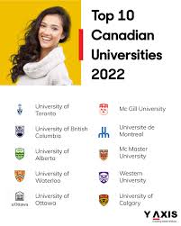 top universities of canada
