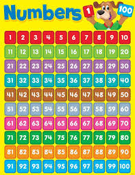 Trend Enterprises Numbers 1 100 Happy Hound Learning Chart