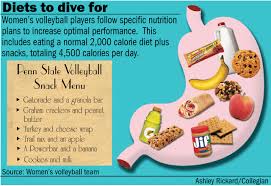 Diet Plans For Volleyball Players Volleyball Players