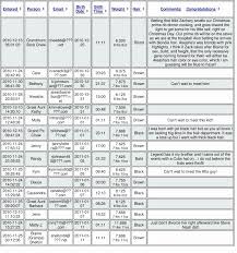 10 Baby Weight Chart During Pregnancy Resume Samples