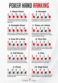 It's a game of chance, but one that can require skill and strategy to beat the other players at the table, or the house, depending on which style you play. How To Play Poker Basic Poker Rules For New Players