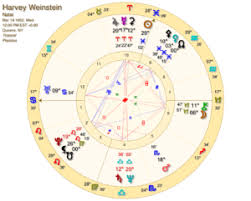 Harvey Weinstein The Astrology Of Sex And Power