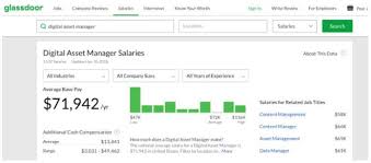 Dam Manager Archivist Salaries