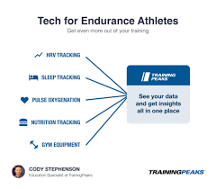 apps and devices for endurance athletes