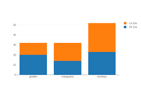 Stacked Bar Chart With Computed Average Line In Plotly Js