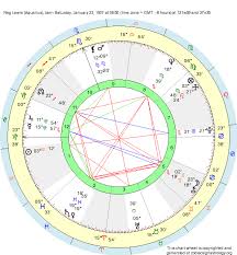 Birth Chart Reg Lewis Aquarius Zodiac Sign Astrology