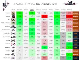 Top 5 Fastest Racing Drones Of 2018 Buying Guide