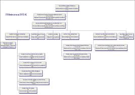 Cda Organizational Chart National Defence And The Canadian