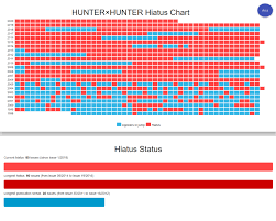 Hxh hiatus chart