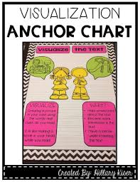 Visualization Anchor Chart