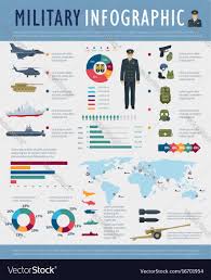 Military Infographic Design Of Army Force Defense