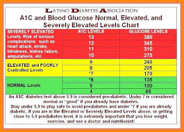 13 The A1c Is A Blood Test That Gives Us An Estimated