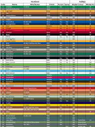 Ipms Richmond Paint Conversion Chart