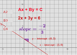 Standard Form Linear Equation