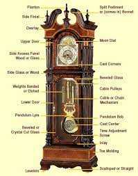 All Key Grandfather Clocks Parts