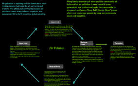 6 01 Circular Flow Diagram On Air Pollution Econ By Amanda