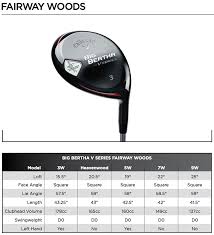 63 Always Up To Date Callaway Driver Setting