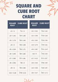 square and cube root chart in
