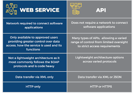 differences between api and web service