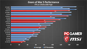 Gears 5 System Requirements Settings Benchmarks And