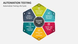 automation testing powerpoint