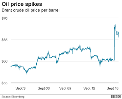 Oil Prices Soar After Attacks On Saudi Facilities Bbc News
