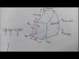 General Heat Conduction Equation In