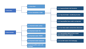 sap ytics cloud